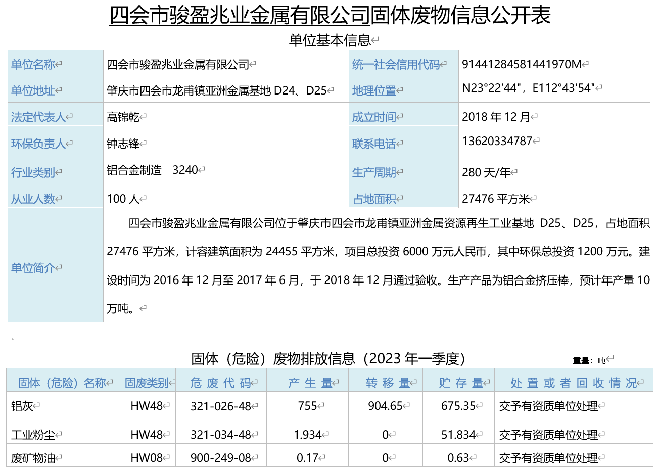 环境信息公开资料